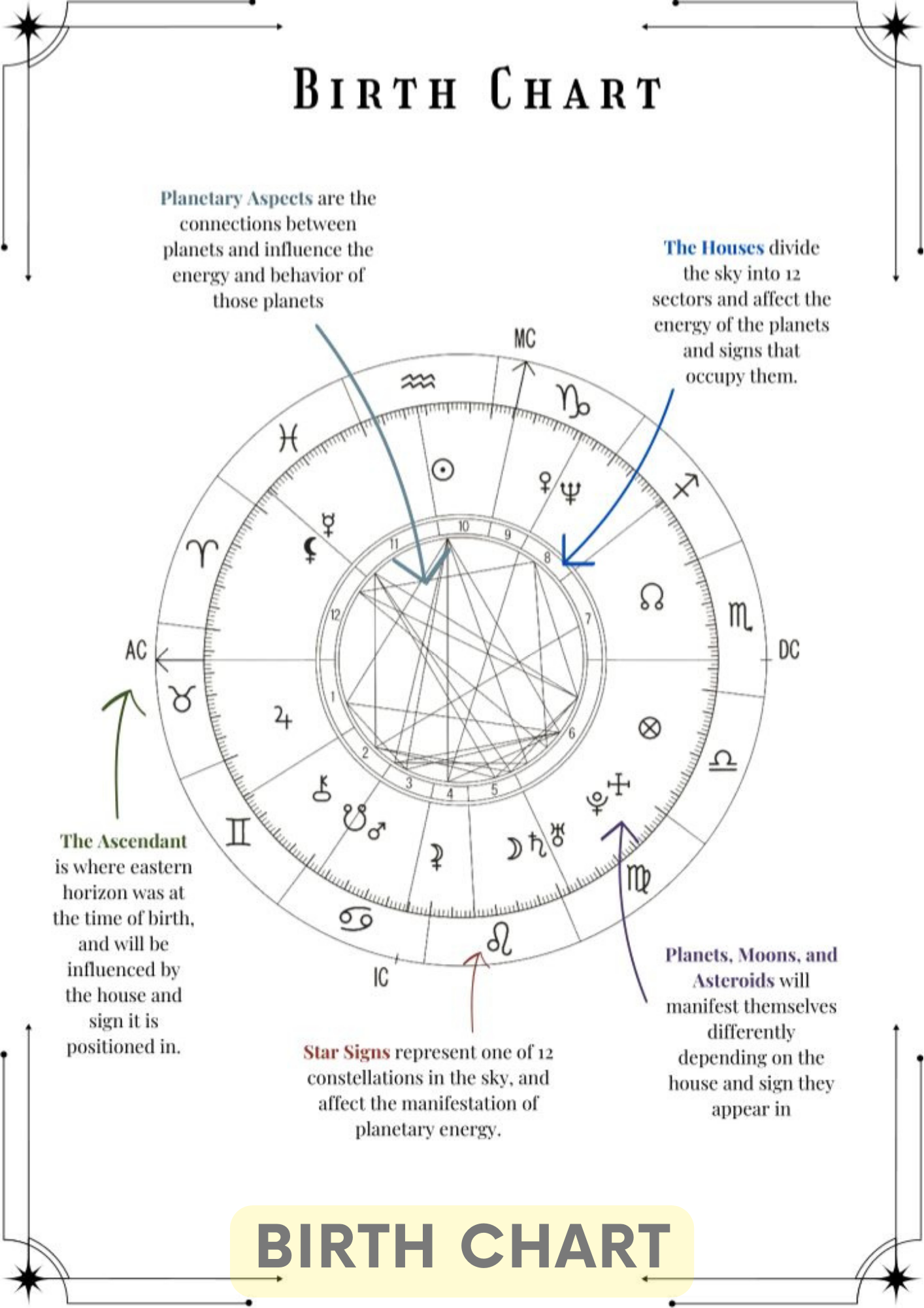 Step by Step Numerology Sample